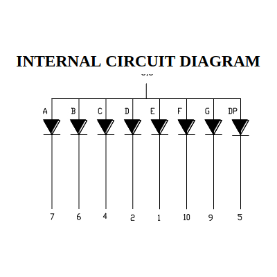 7 Segment 7 mm Groen CA